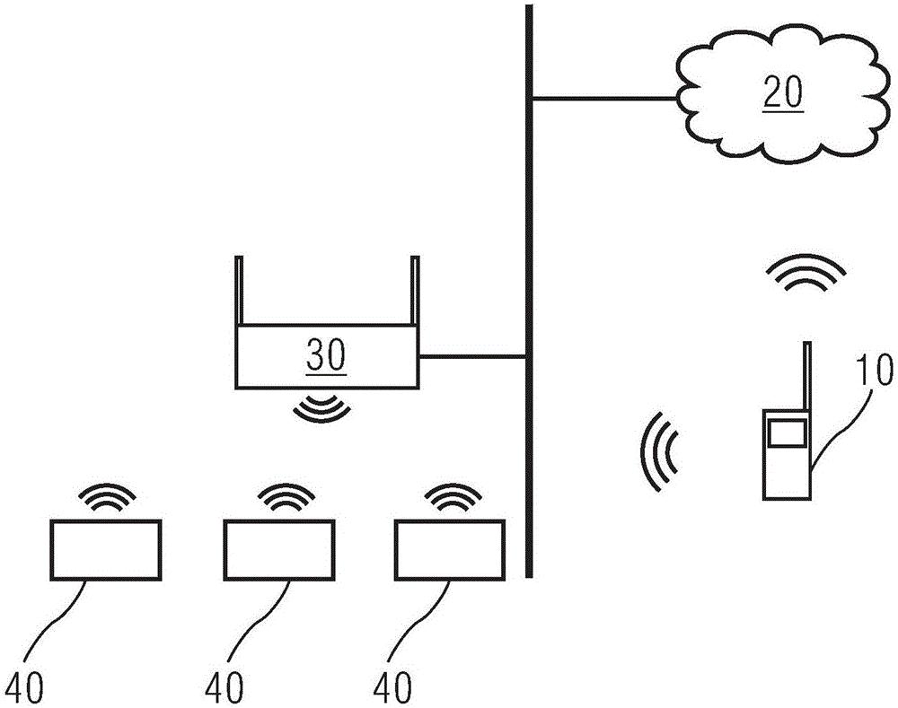 家电设备的控制系统的制作方法