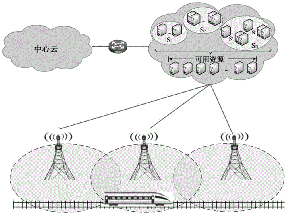 一种面向高速列车的云无线接入网络资源分配方法及系统与流程
