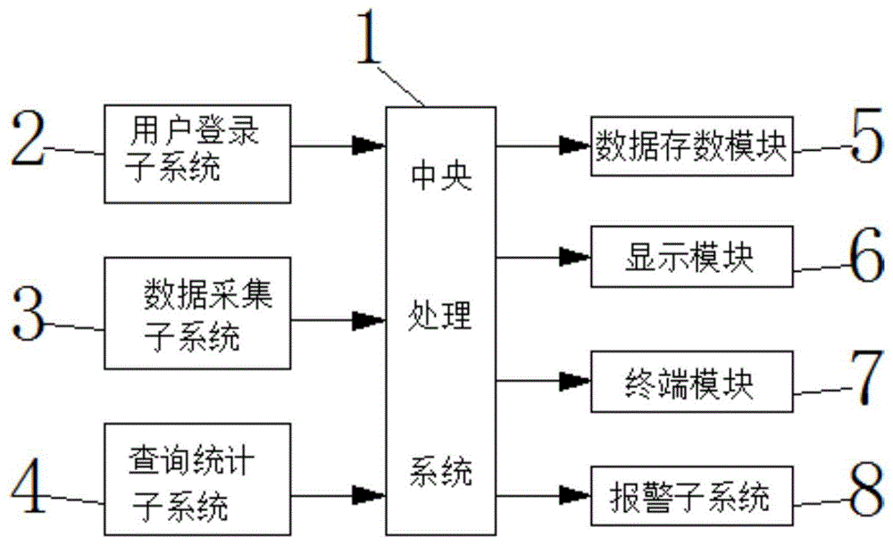 一种基于大数据的排水管网监测系统的制作方法