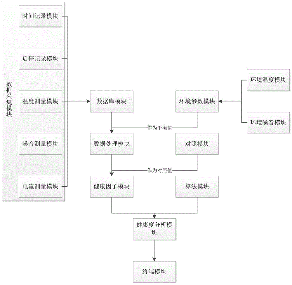 一种设备健康度管理系统的制作方法