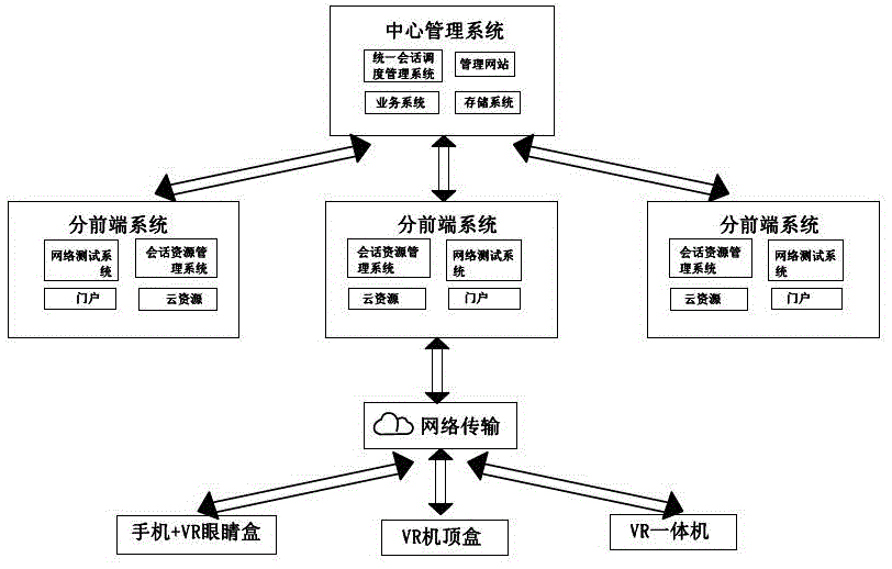 虚拟仿真实验共享平台架构的制作方法