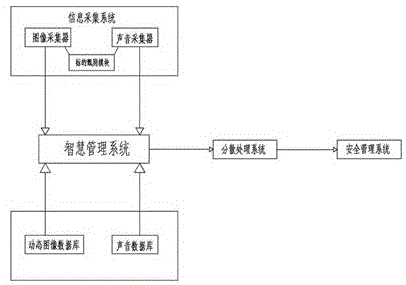 一种视频监控项目一体化智能判决系统的制作方法