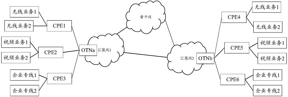 一种数据传送的方法、设备和系统与流程