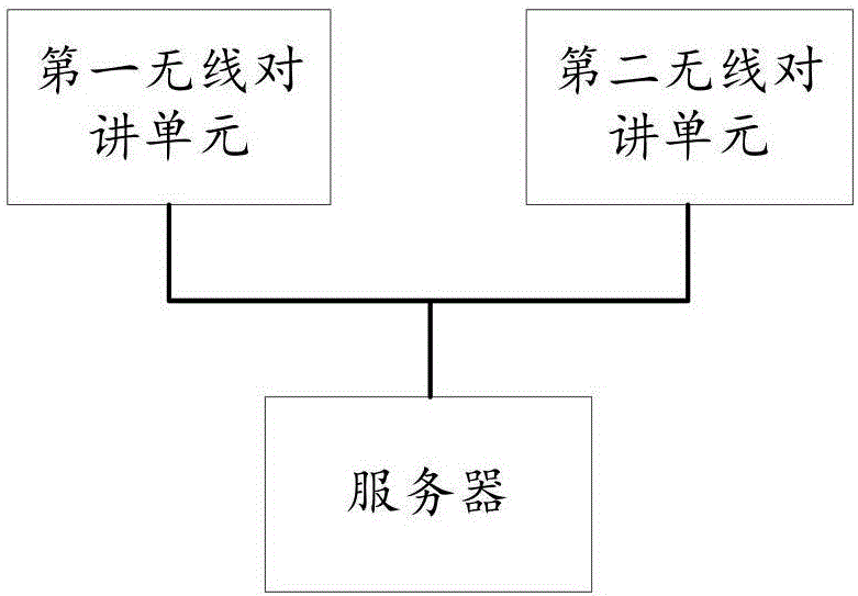 一种无线对讲系统的制作方法