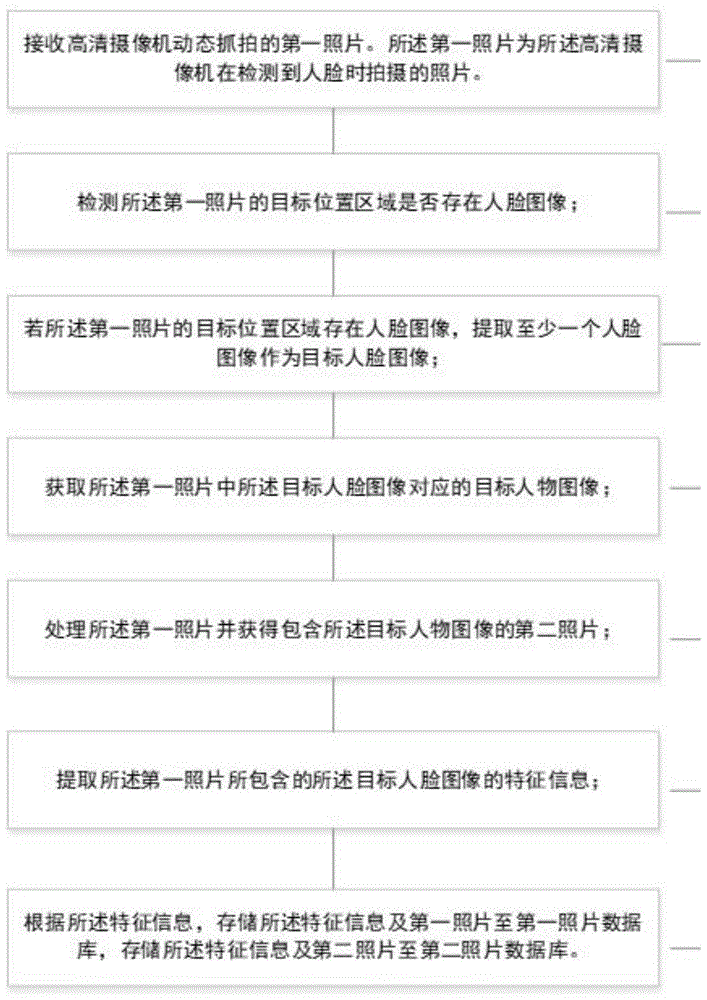 一种智能拍照方法和智能拍照系统与流程