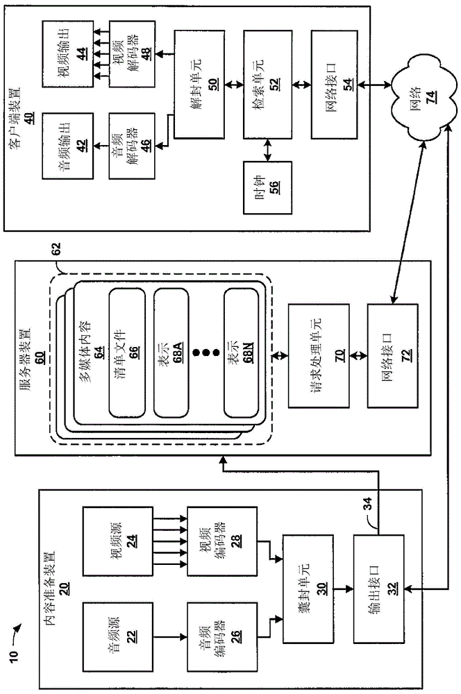 用于经由HTTP的动态自适应流式传输(DASH)的实况定时方法与流程