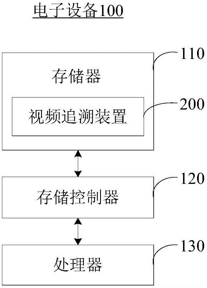 视频追溯方法及装置与流程