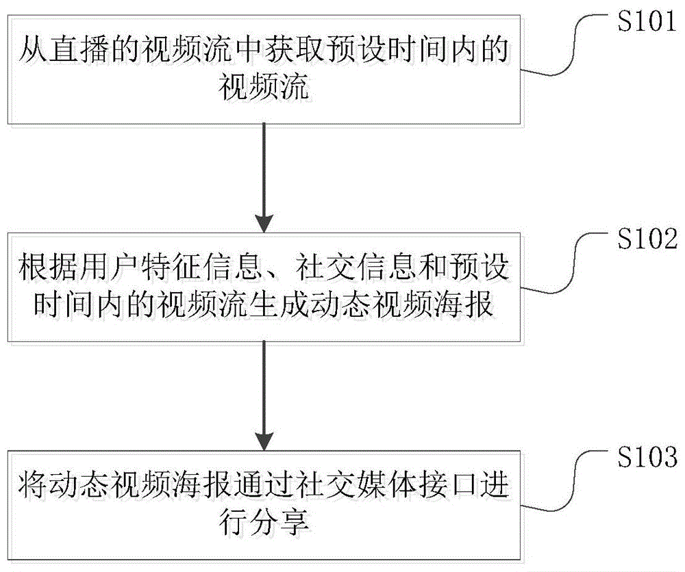 一种动态视频海报生成方法、系统、装置及存储介质与流程