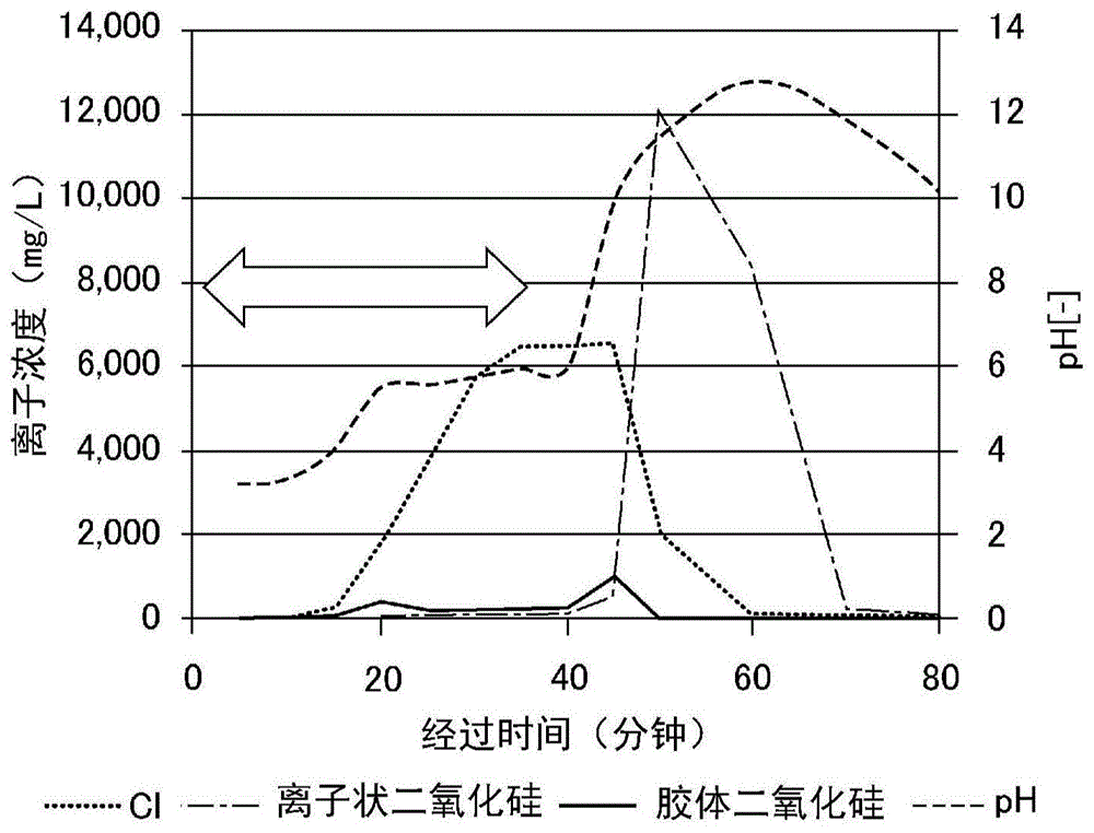 复层式阴离子交换塔的再生方法与流程