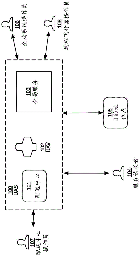 用于无人驾驶飞机的自动化回收系统的制作方法