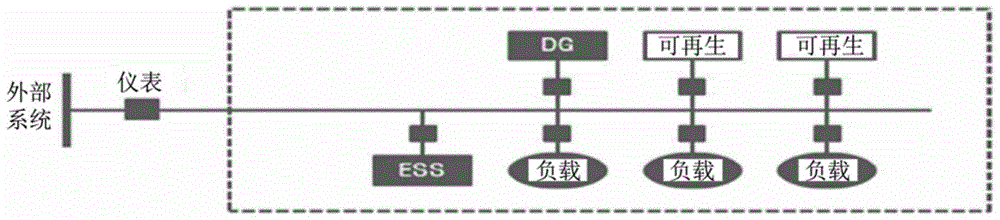 用于管理电力供应/需求的调度设备、方法及计算机程序与流程