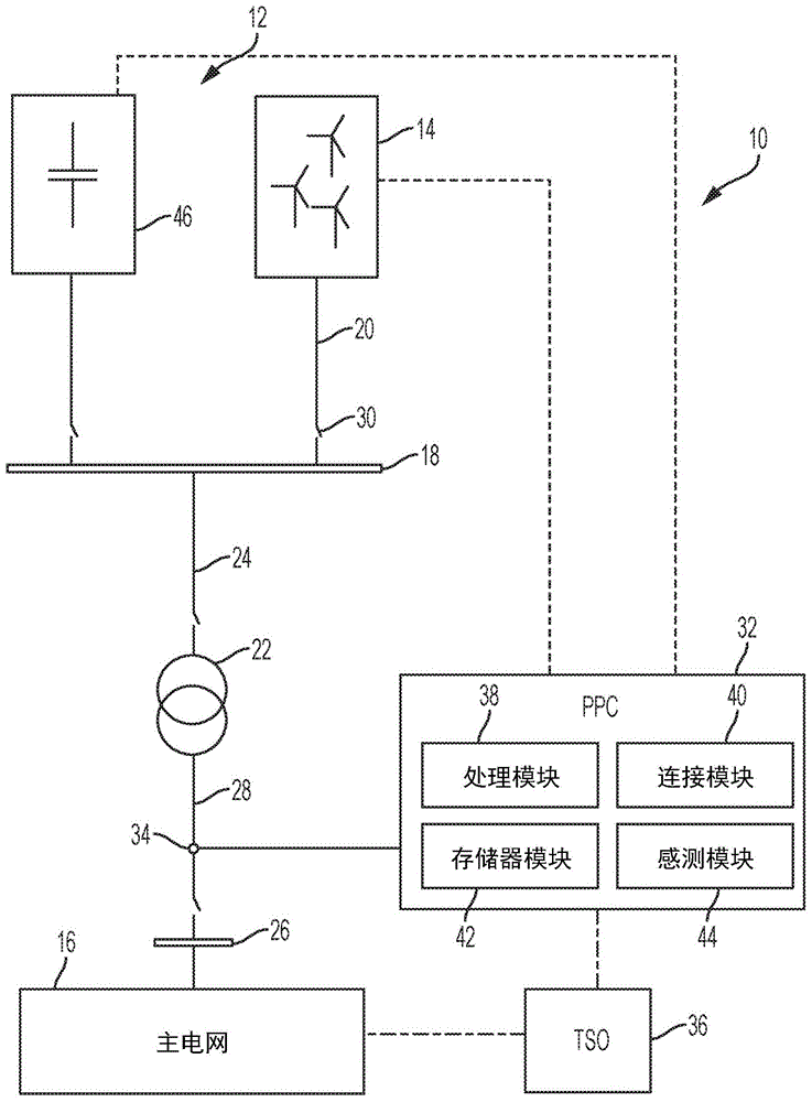 与风力发电厂中的无功功率控制有关的改进的制作方法