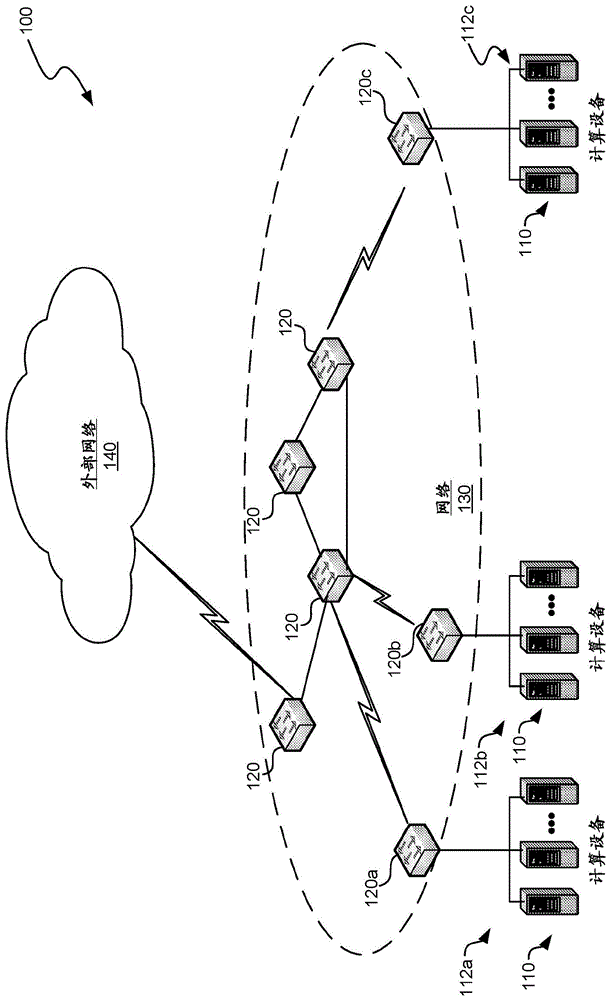 IoT设备认证的制作方法