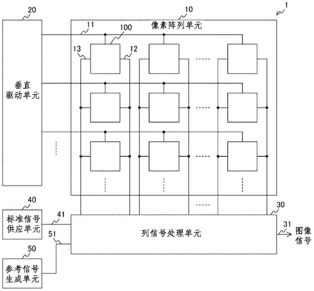 摄像装置和电子设备的制作方法