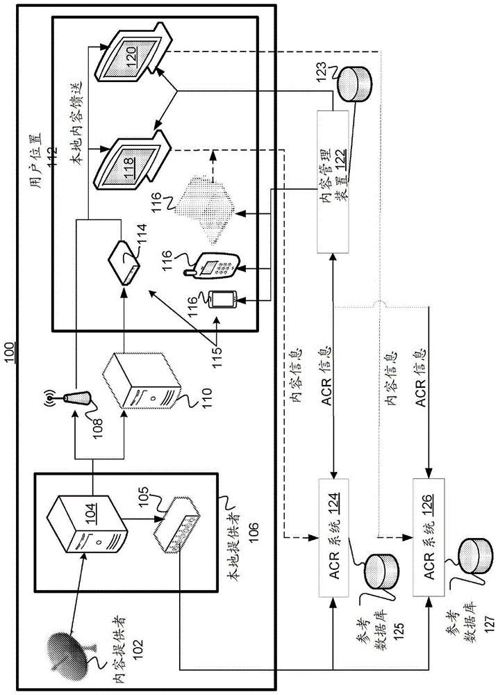 用于内容特征图谱化的特征图谱布局的制作方法