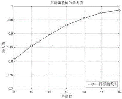 一种基于人工蜂群算法确定基站选取方案的方法及系统与流程