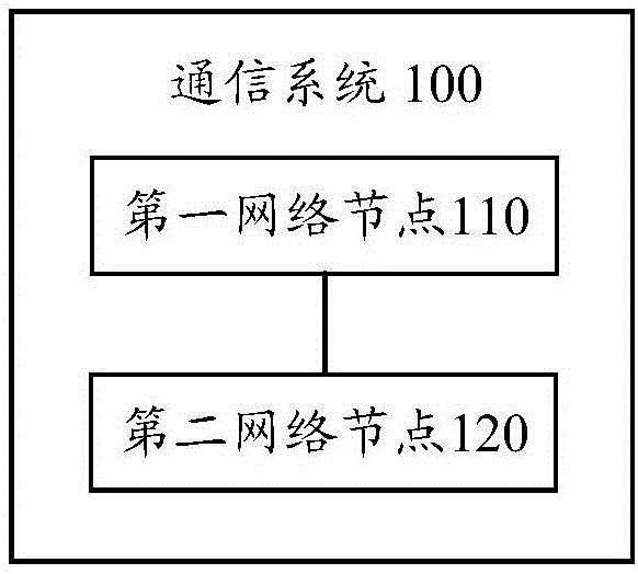 数据传输的方法和装置与流程