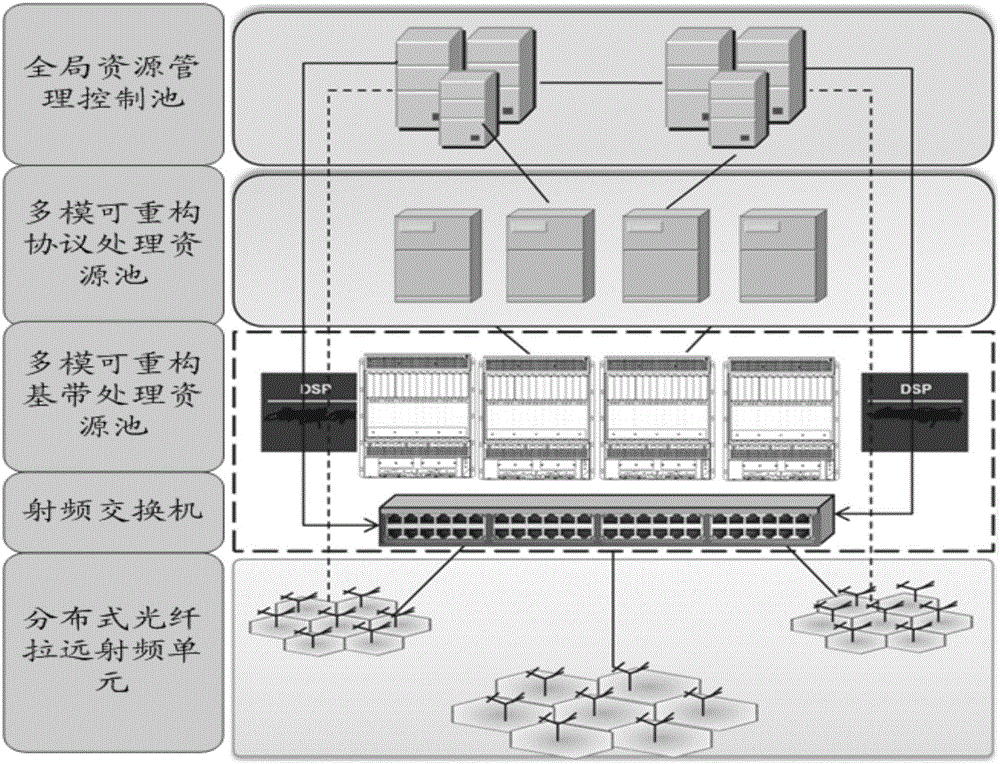 基带处理资源分配方法与流程