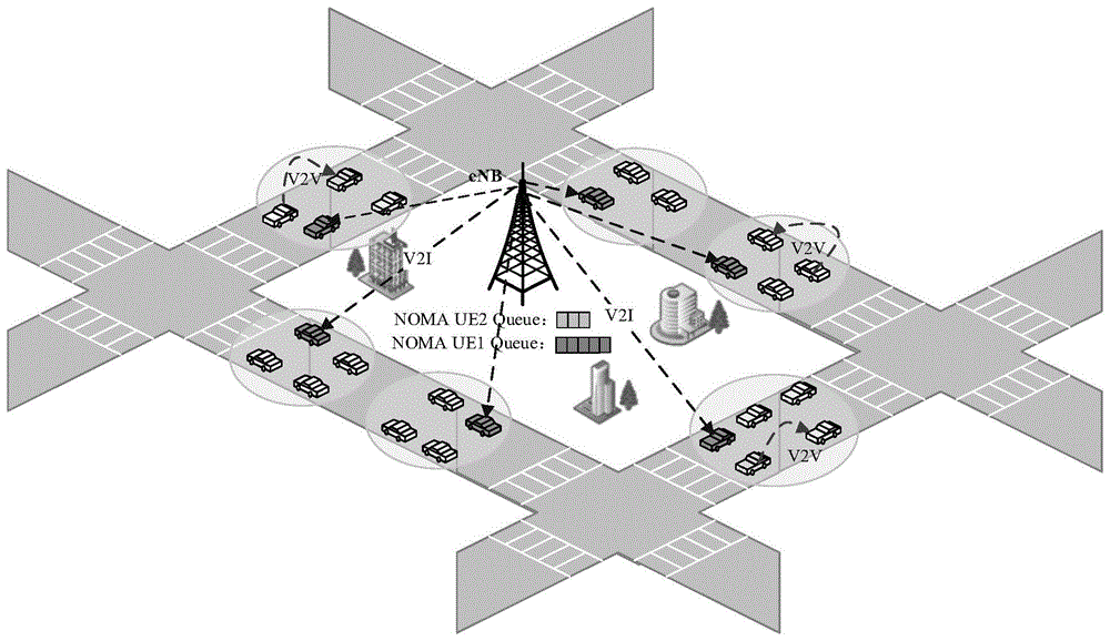 一种基于能效的NOMA蜂窝车联网动态资源调度方法与流程