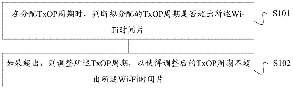 多无线射频系统的数据传输方法及装置、存储介质、终端与流程