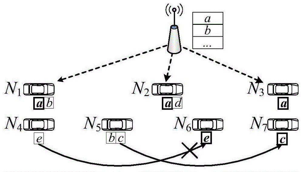 一种多信道环境下车联网V2R/V2V协作数据传输调度方法与流程