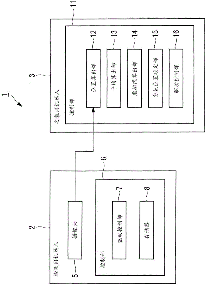 部件制造方法及部件制造系统与流程