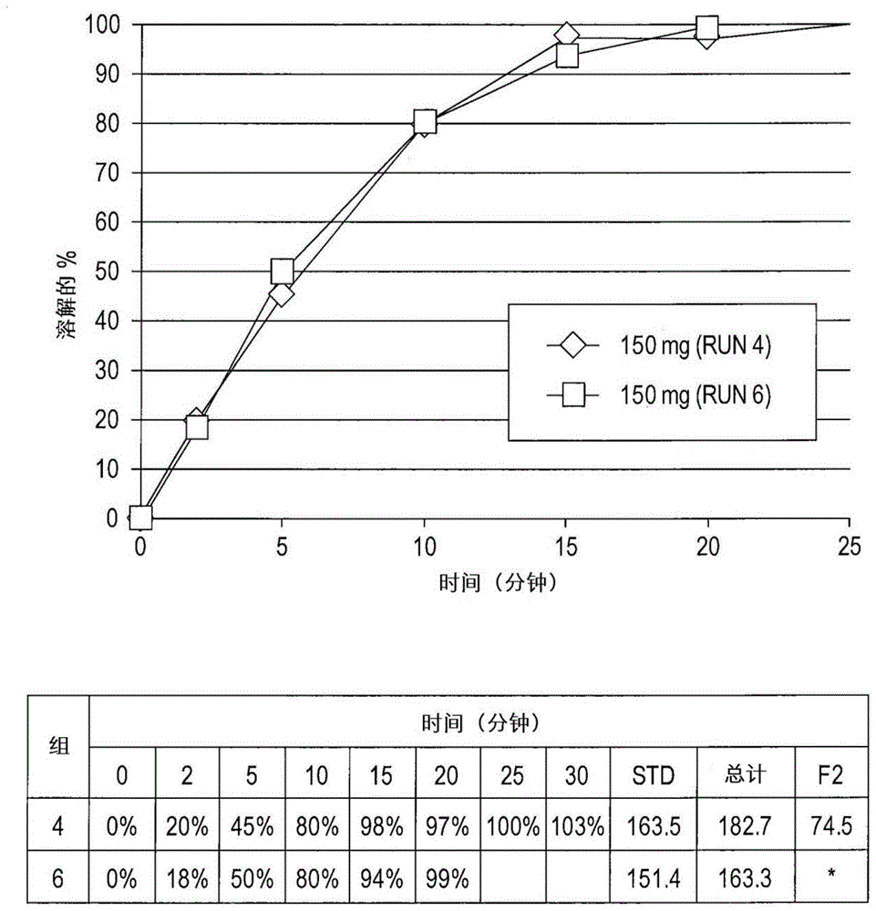 (R)-2-氨基-3-苯丙基氨基甲酸酯的制剂的制作方法