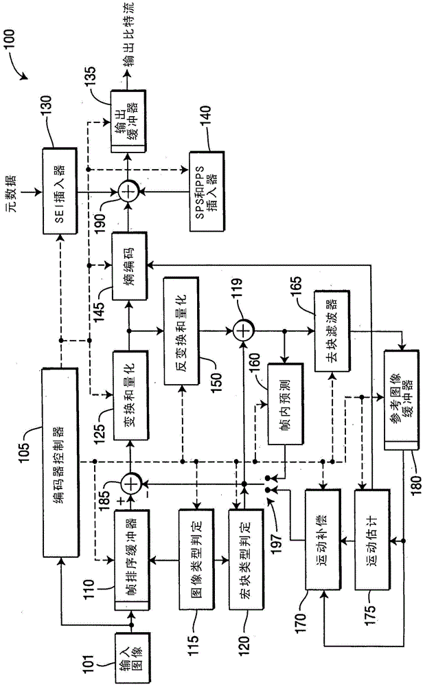 用于环内去伪影滤波的方法和设备与流程