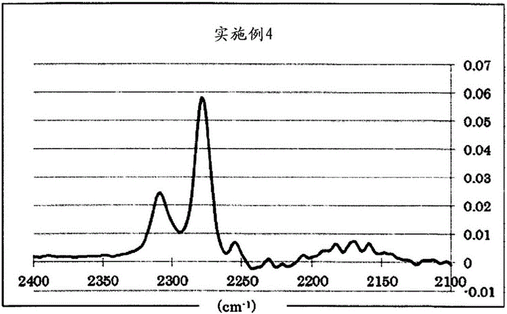 蓄电装置用电解液及其制造方法和具备该电解液的电容器与流程