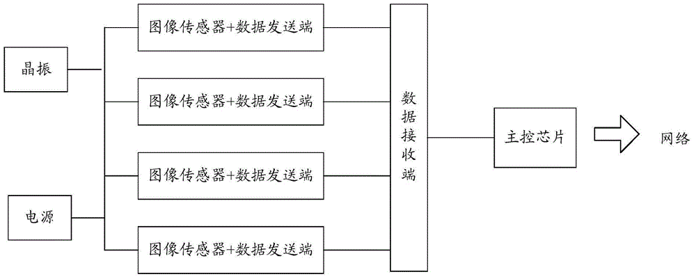 多目摄像机及其帧同步的方法与流程