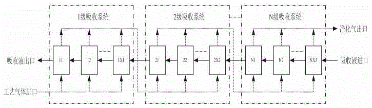 工艺气体净化处理方法与流程