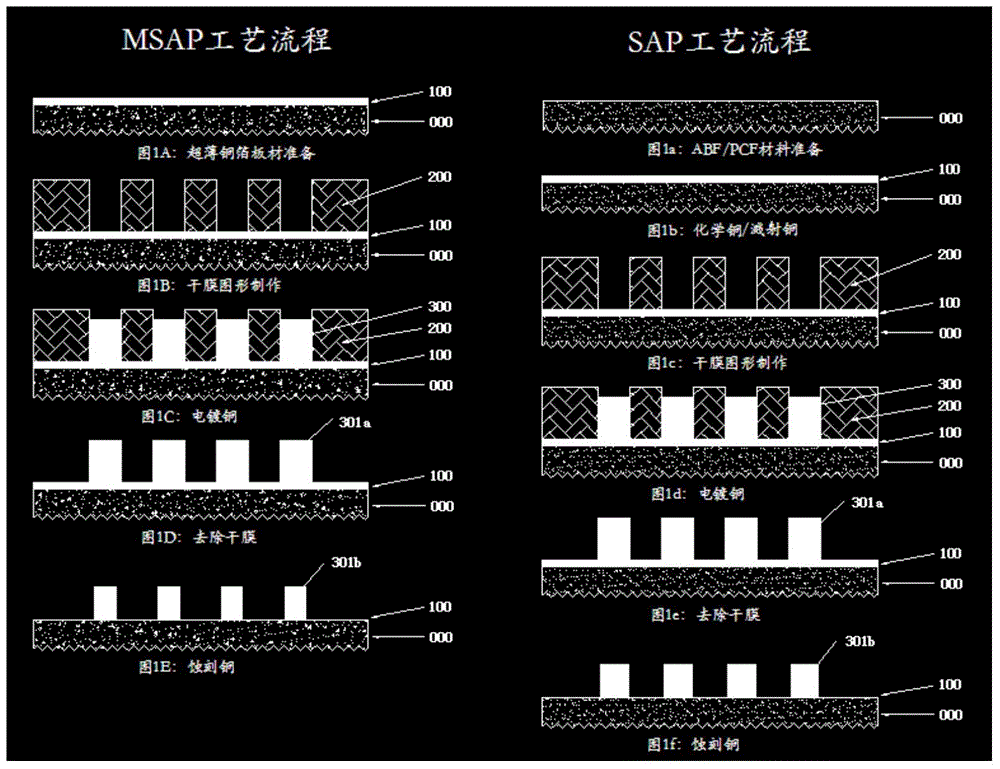 一种精细线路的制作方法与流程