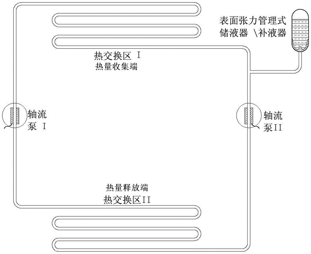 一种基于轴流泵驱动的航天器单相流体回路传热装置的制作方法