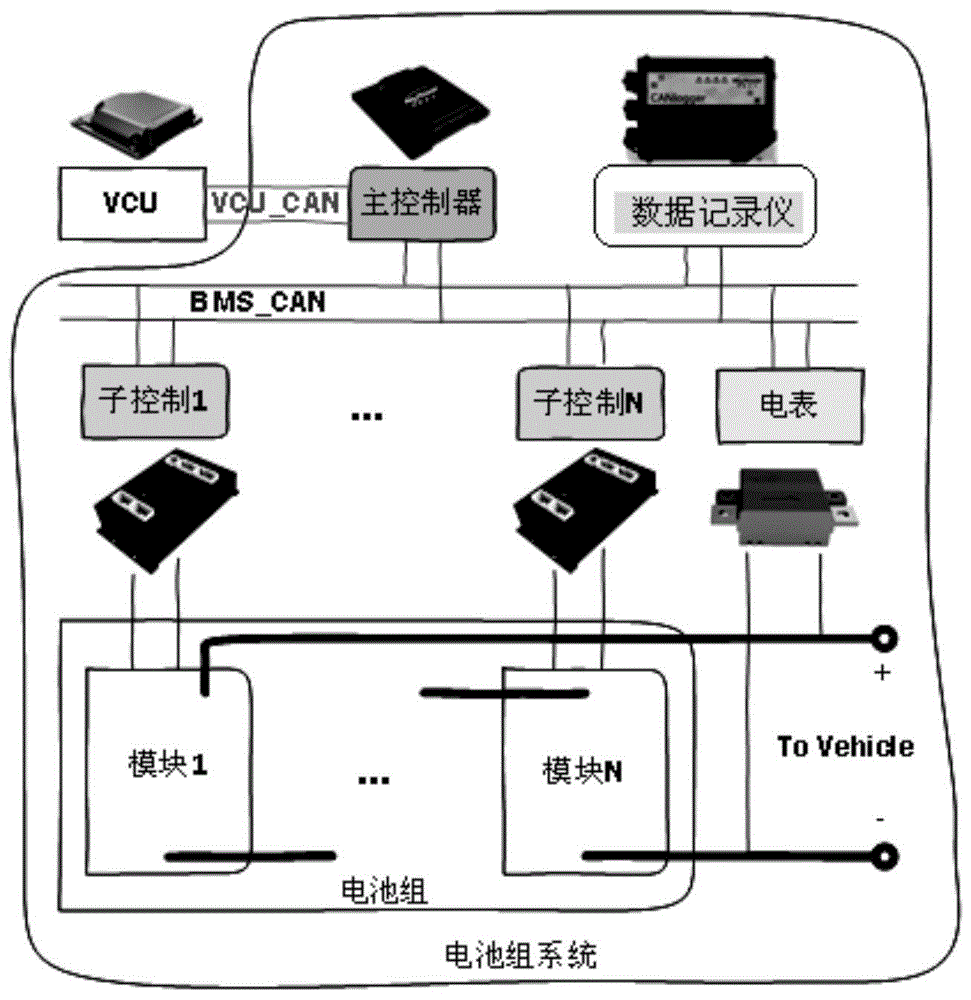 电池管理系统数据存储的在线同步方法与流程