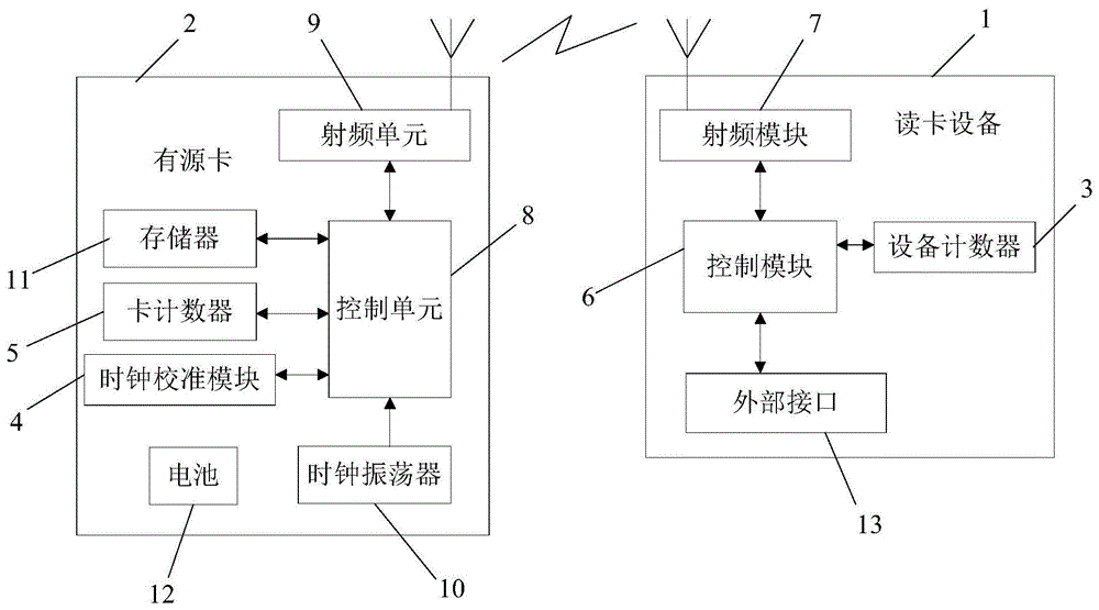 一种基于工作时钟校准的有源卡通信系统及方法与流程