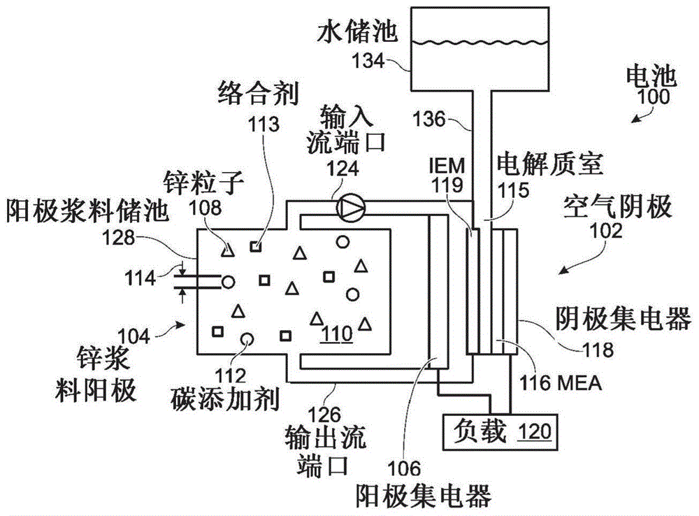 使用具有碳添加剂的锌浆料阳极的空气阴极电池的制作方法