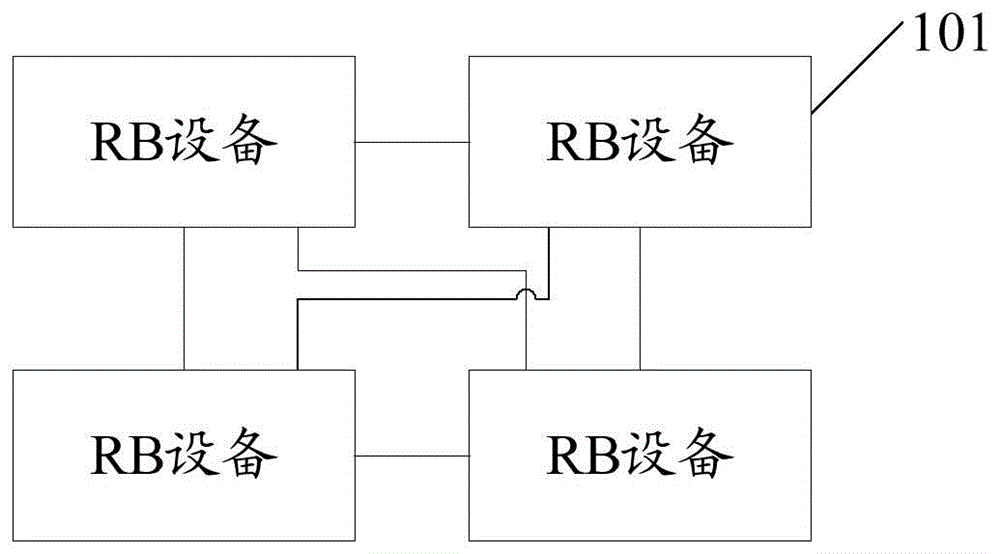 TRILL网络管理方法及装置与流程