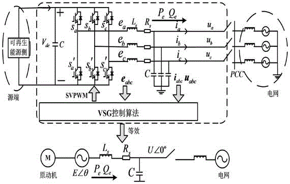 微网虚拟同步发电机的模型预测控制方法及系统与流程