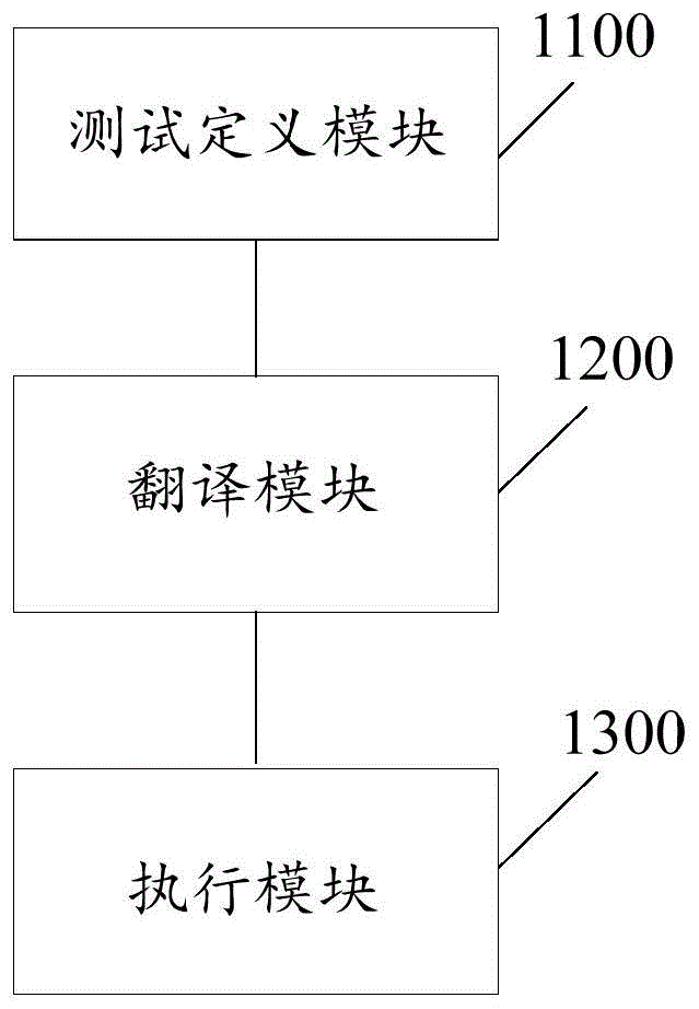 一种基于调试器的单元测试系统及方法与流程