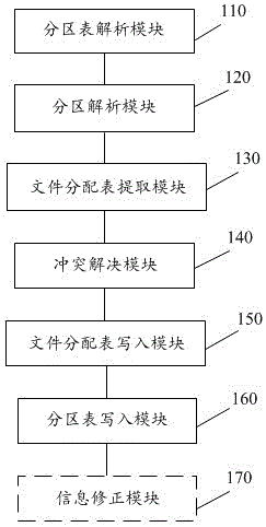 一种快速合并磁盘分区的系统及方法与流程