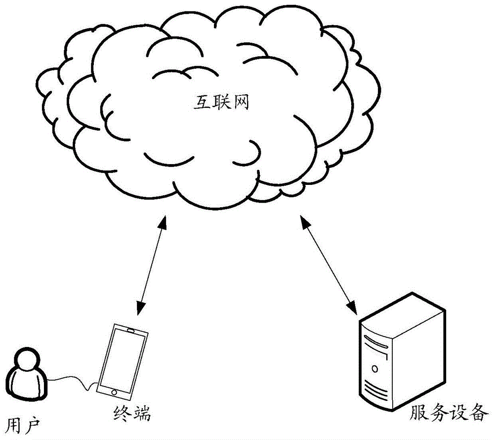 一种数据备份方法及数据备份服务器与流程