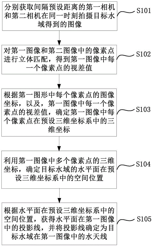 一种水天线检测方法及装置与流程