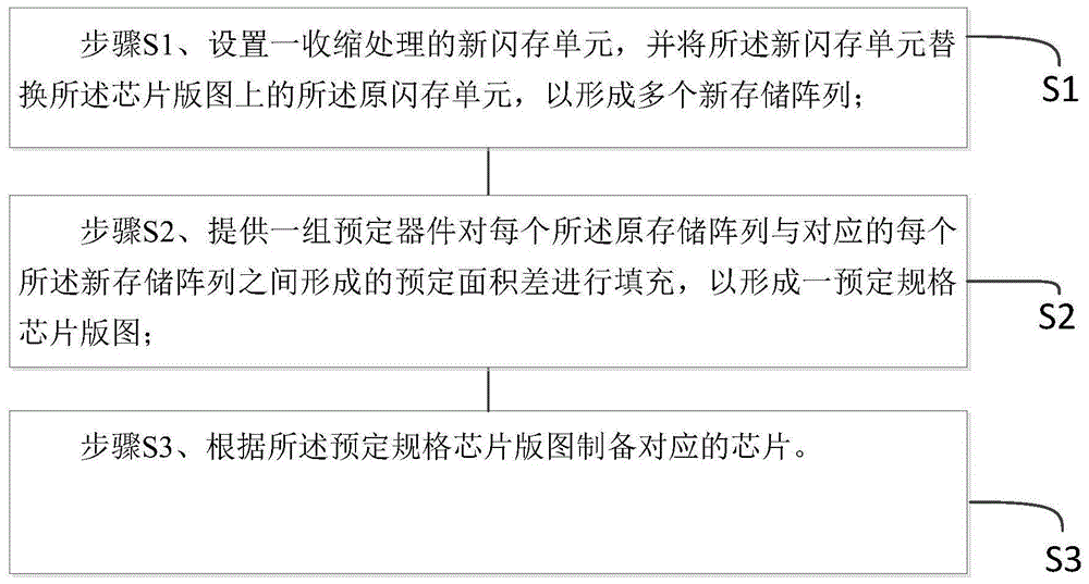 一种对闪存单元收缩验证的方法与流程