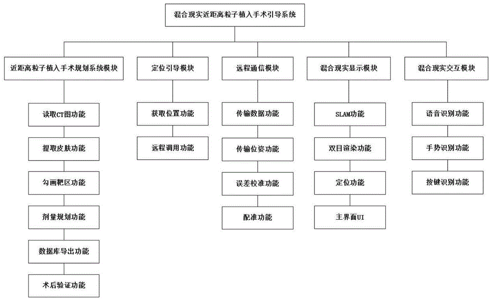 混合现实引导的近距离粒子手术植入系统的制作方法