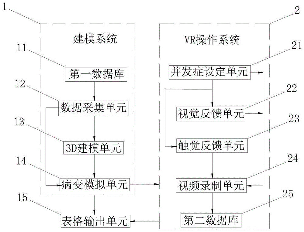 基于3D模型和VR技术的冠状动脉疾病模拟诊疗系统的制作方法