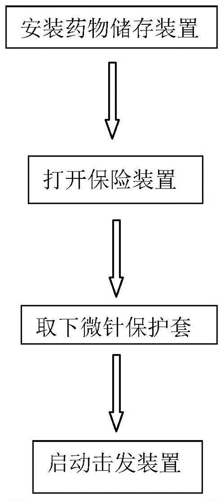 一种可替换药物的预充填自动注射器及其工作方法与流程