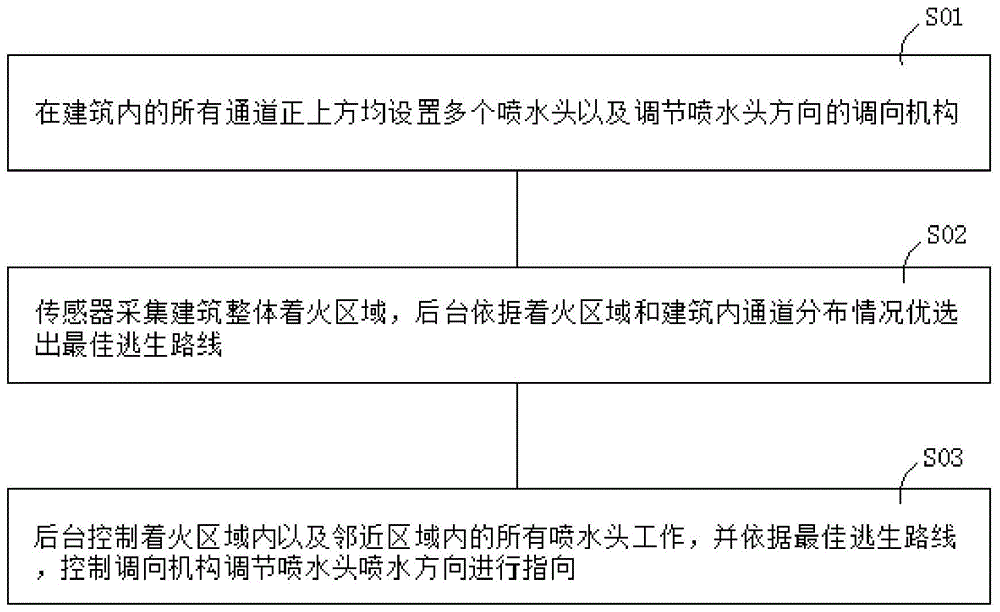 一种救援线路指引方法及系统与流程