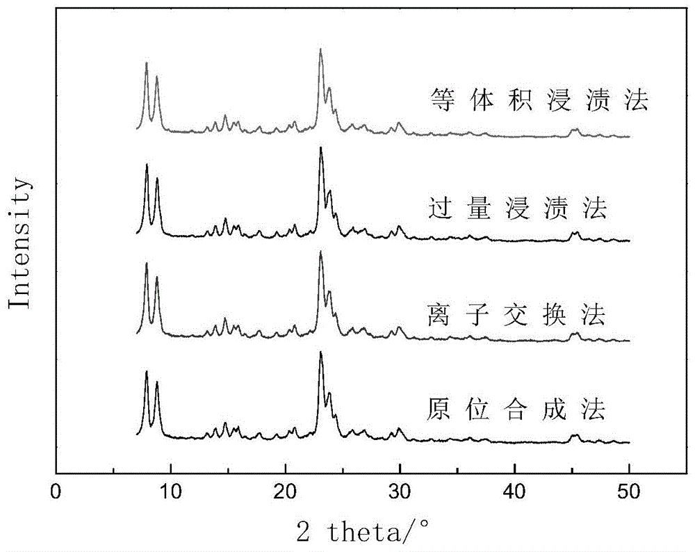 一种金属改性纳米HZSM-5分子筛催化剂、其制备方法及用途与流程