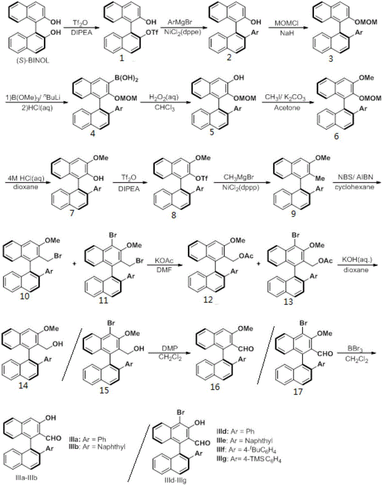 一种手性醛催化剂及制备方法以及催化不对称亲核加成反应的方法与流程