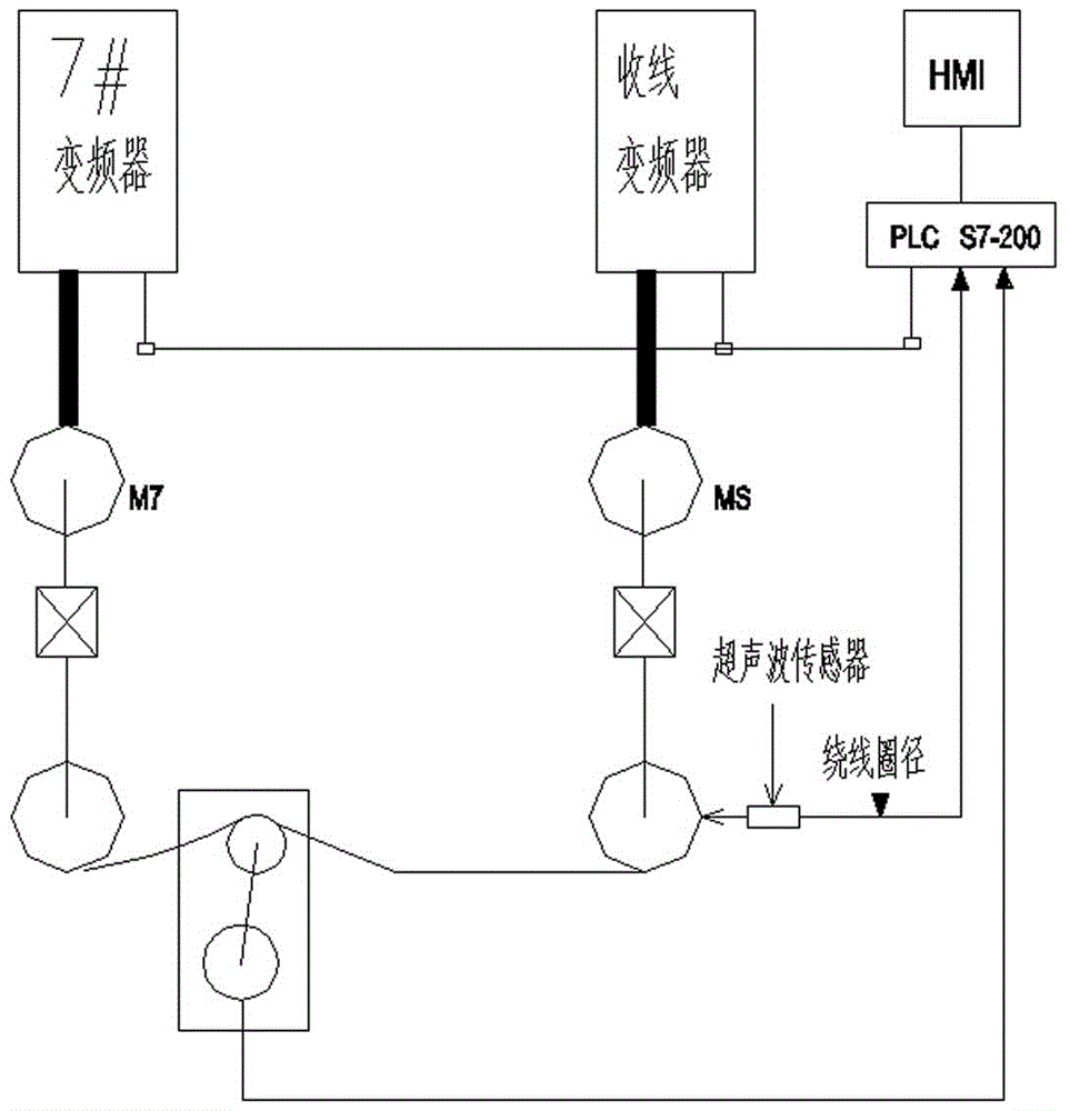 一种无需测径装置的大工字轮收线控制方法与流程